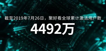 互聯網電視頭號玩家聚好看 用戶數突破4492萬，引領技術開發與運營新風向