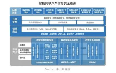 信大捷安榮登汽車安全百強(qiáng)榜單，以核心技術(shù)為智能汽車信息安全保駕護(hù)航