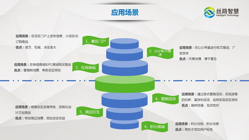后疫情時(shí)代智慧景區(qū)數(shù)字化建設(shè) 以科技賦能旅游體驗(yàn)升級(jí)與運(yùn)營提效