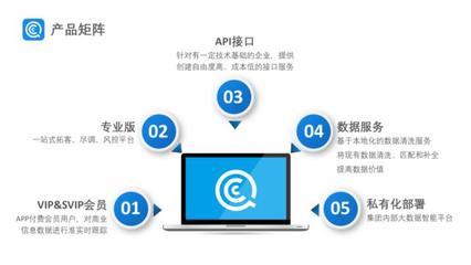 36氪首發(fā)|「企查查」獲數(shù)億人民幣C輪融資，萬得投資領(lǐng)投，興富資本跟投 企業(yè)征信服務(wù)迎增長(zhǎng)