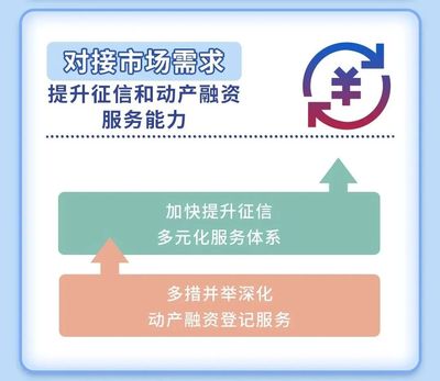 央行報(bào)告 征信系統(tǒng)收錄11.6億自然人及1億戶企業(yè)信用信息，服務(wù)企業(yè)融資場(chǎng)景擴(kuò)容