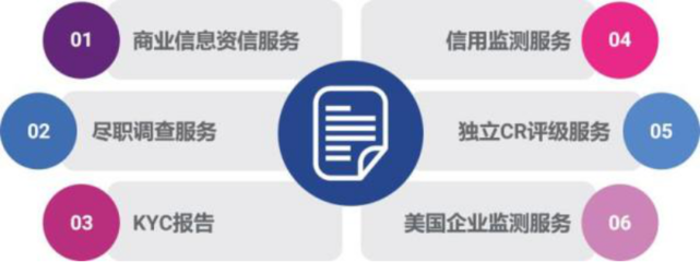益博睿企業(yè)征信告訴你，規(guī)避信用風(fēng)險(xiǎn)并沒有那么難！