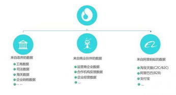 芝麻信用獲企業(yè)征信業(yè)務(wù)經(jīng)營(yíng)備案證，正式開啟企業(yè)征信服務(wù)新時(shí)代